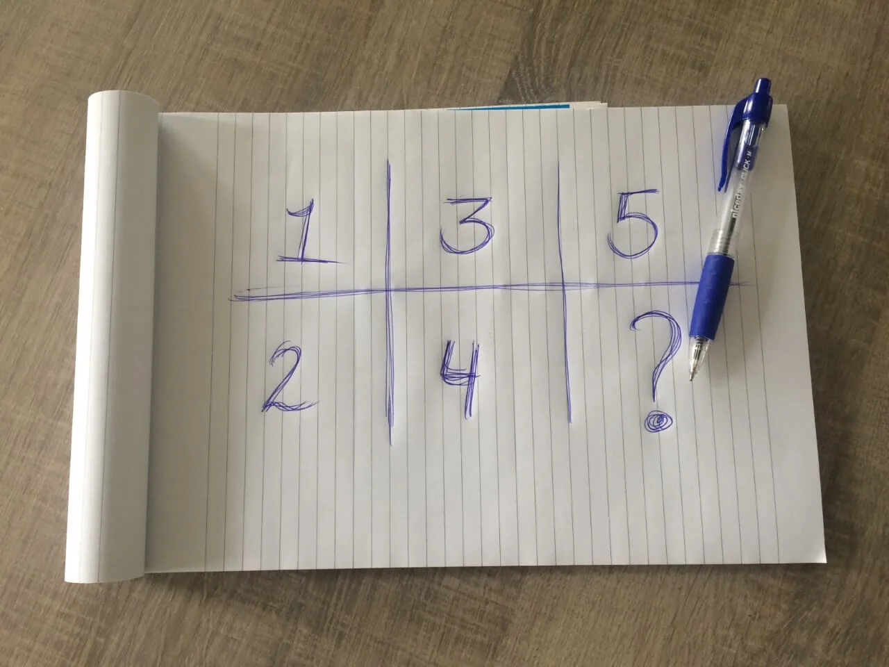 Challenge: Can You Solve the Question Mark Puzzle?